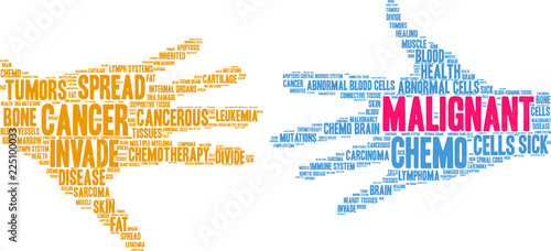 Malignant Word Cloud on a white background. 
