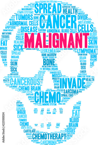 Malignant Word Cloud on a white background. 