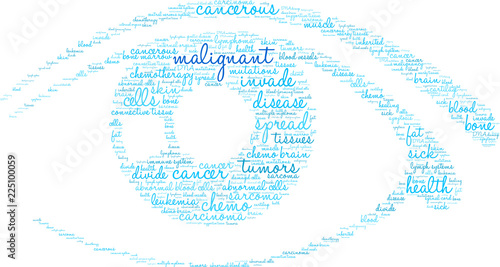 Malignant Word Cloud on a white background. 