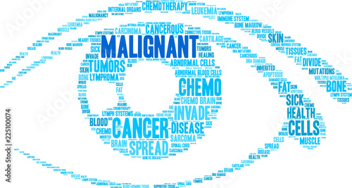 Malignant Word Cloud on a white background. 