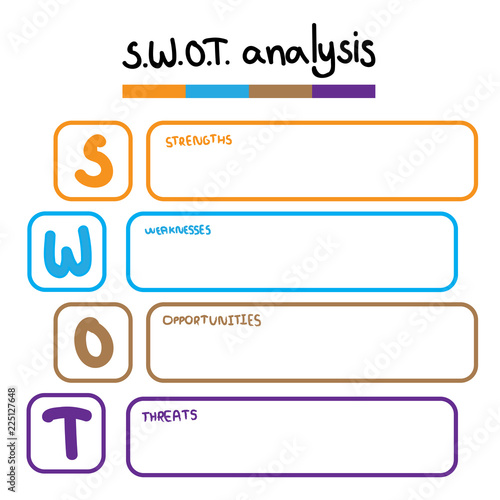 SWOT Analysis table template with Strength, Weaknesses, opportunities and threat that infographic design template, 4 rectangle text boxes for presentation, report and project management tool.