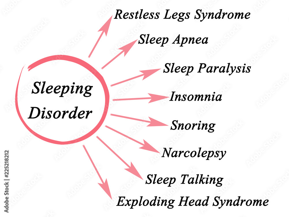 Types of Sleeping Disorder Stock Illustration Adobe Stock
