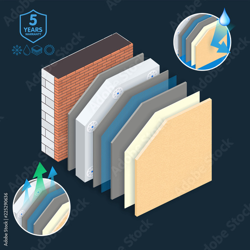 Thermal external Insulation brick wall and finishing system, Layered material. Vector illustration.