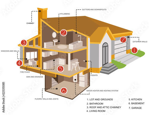 Home inspection sections
