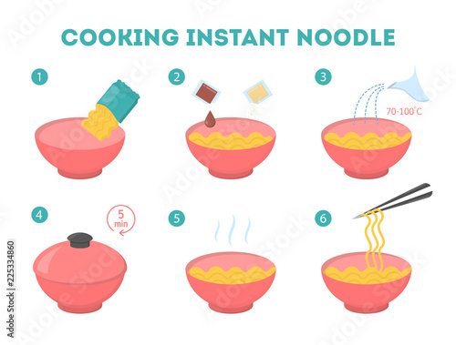 Cooking instant noodle in a bowl instruction.