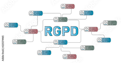 Digital datas protection with GDPR law interface