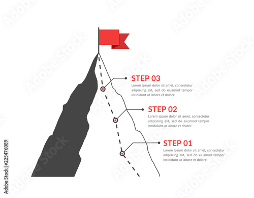 Three Steps to Success