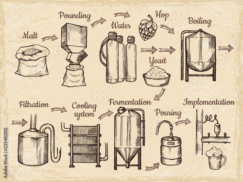 Beer production steps. Hand drawn pictures of brewery. Vector beer brewery, alcohol drink process, brewing equipment illustration