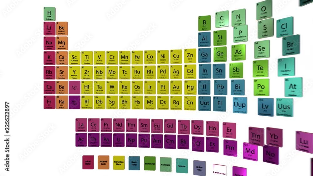 Periodic table chemical elements In and Out animation Stock Video ...
