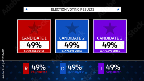Election Voting Results