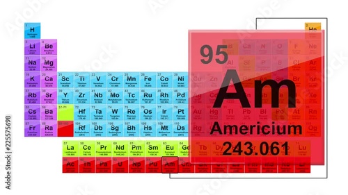 Periodic Table 95 Americium 
Element Sign With Position, Atomic Number And Weight. photo