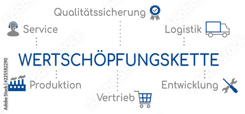Wertschöpfungskette Infografik Blau