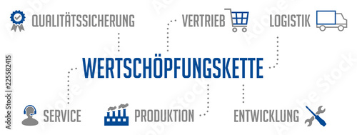 Wertschöpfungskette Infografik Blau