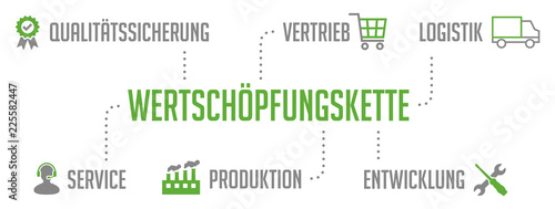 Wertschöpfungskette Infografik Grün