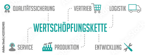 Wertschöpfungskette Infografik Türkis
