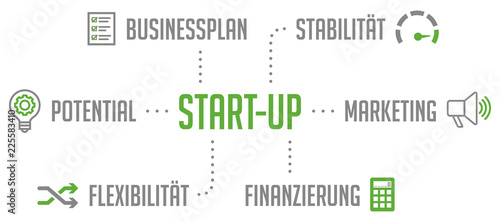 Start-up Infografik Grün