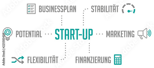 Start-up Infografik Türkis