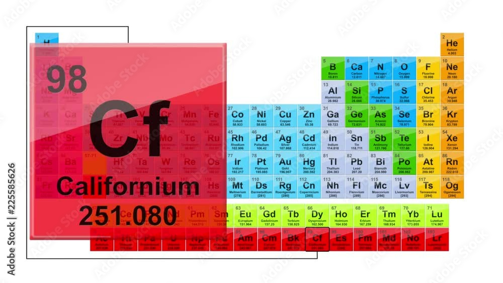 Periodic Table 98 Californium Element Sign With Position, Atomic Number ...
