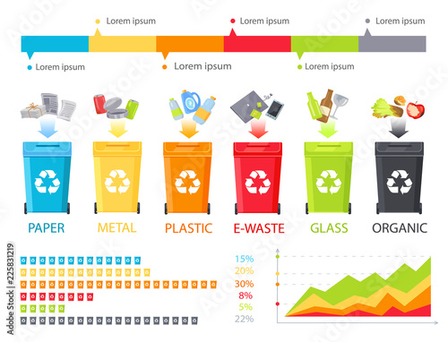 Rubbish Sorting Process and Statistical Diagram
