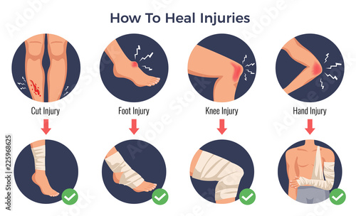 Injury Treatment Flat Concept 