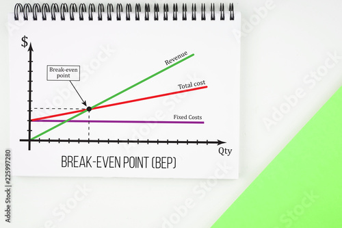 Break even analysis. Break even point (BEP) chart. Business management concept.