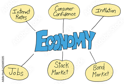 Economy Aspects Financial Chart