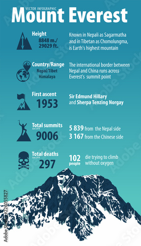 Mountain peak Everest. Highest mountain in the world. Vector infographic
