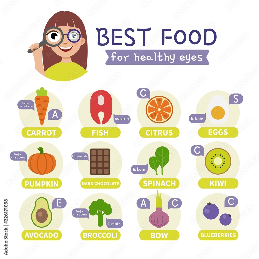 Fototapeta premium Best foods for the healthy eyes infographic. Illustration of cute girl with magnifier.
