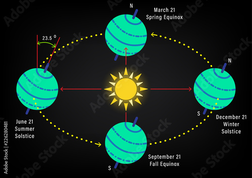 Abstract seasons from the tilt of the earth's axis
