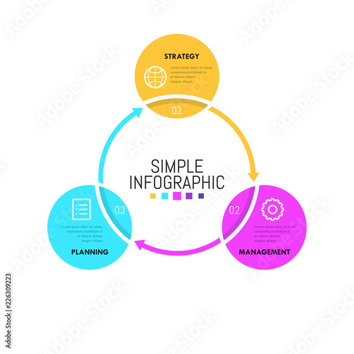 Infographic design layout. Round workflow chart with 3 successively connected circles, numbers, icons and text boxes. Work cycle visualization concept. Vector illustration for report, presentation.