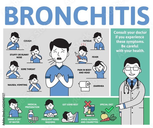 Bronchitis symptoms and treatment. Infographic poster with text and cartoon character. Flat vector illustration, horizontal.