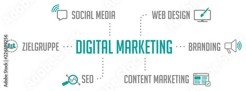 Digital Marketing Infografik Türkis
