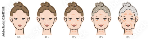女性の顔、加齢による変化の過程。30代から70代まで