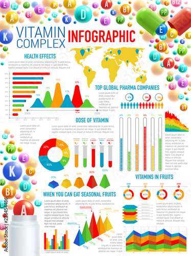 Vitamins and health supplements infographics