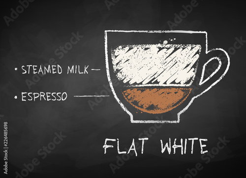 Chalk sketch of Flat White coffee recipe