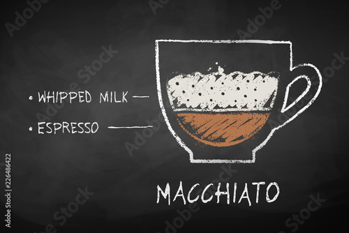 Chalk sketch of macchiato coffee recipe