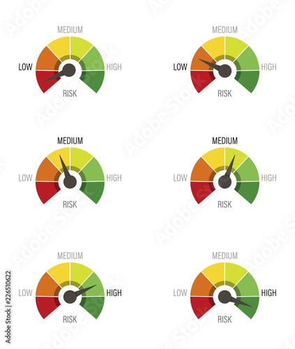Scale from red to green with arrow, risk low medium and high