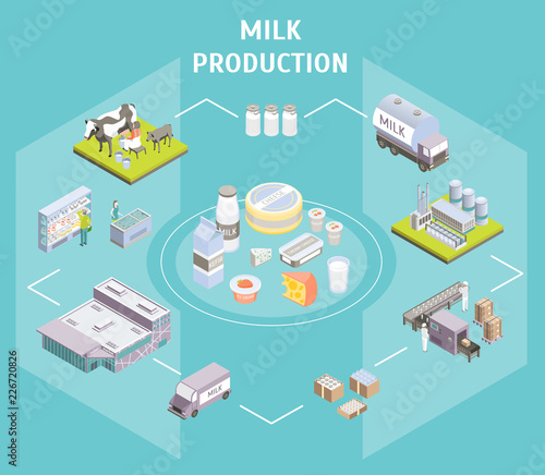 Production Delivering Milk Concept 3d Isometric View. Vector