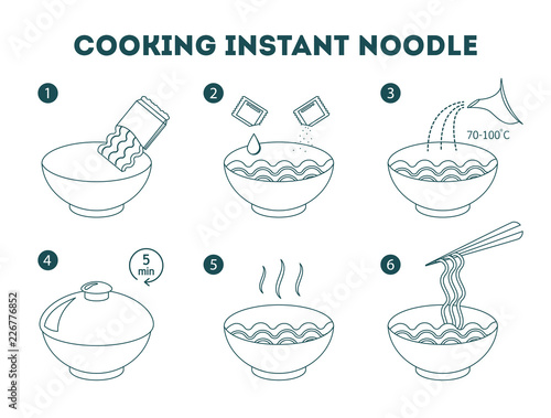 Cooking instant noodle in a bowl instruction.