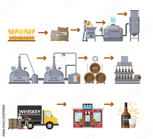 Whiskey production process. Aging and bottling drink