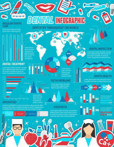 Dental care and dentistry medicine infographics