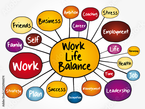 Work Life Balance mind map flowchart, business concept for presentations and reports