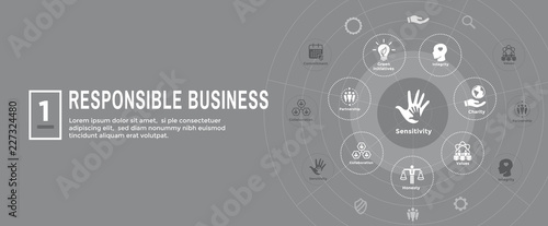 Social Responsibility - Web Banner Icon Set and Web Header Banner w Honesty, integrity, collaboration, etc
