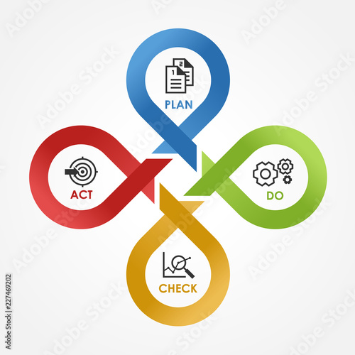 PDCA - with icon Plan Do Check Act in cycle line cross step block Vector illustration.