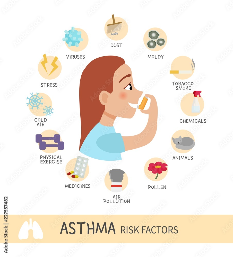 Asthma Infographic Asthma Symptoms Infographic Elements Stock Photo ...