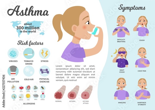 Infographics of asthma. Illustration of a cute girl with an inhaler. Symptoms of the disease, risk factors and statistics. The concept of bronchus and lung disease.
