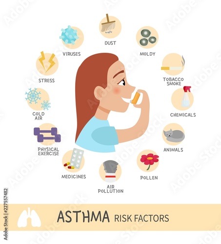Risk factors for asthma. Infographics of the disease. Illustration of a cute girl with an inhaler. Template for medical brochures, magazines, posters.