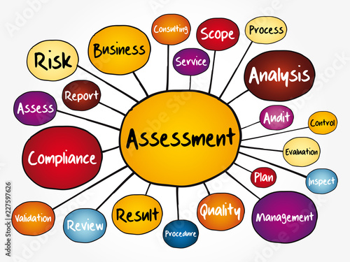 ASSESSMENT mind map flowchart, business concept for presentations and reports