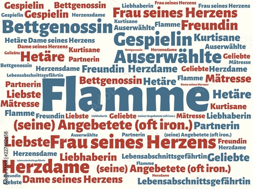 Das Wort - Flamme - abgebildet in einer Wortwolke mit zusammenhängenden Wörtern photo