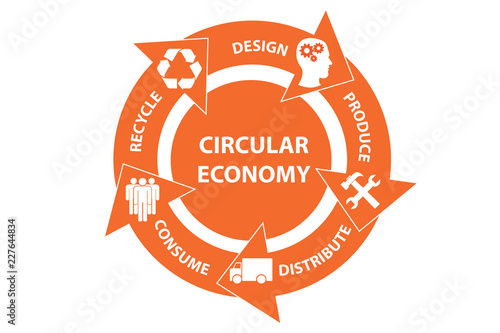 Illustration of concept circular economy photo